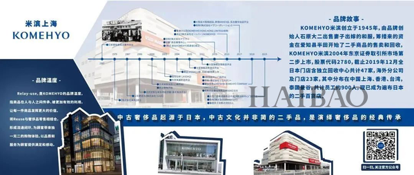 开业 | KOMEHYO米滨大中华区首店“落子”上海